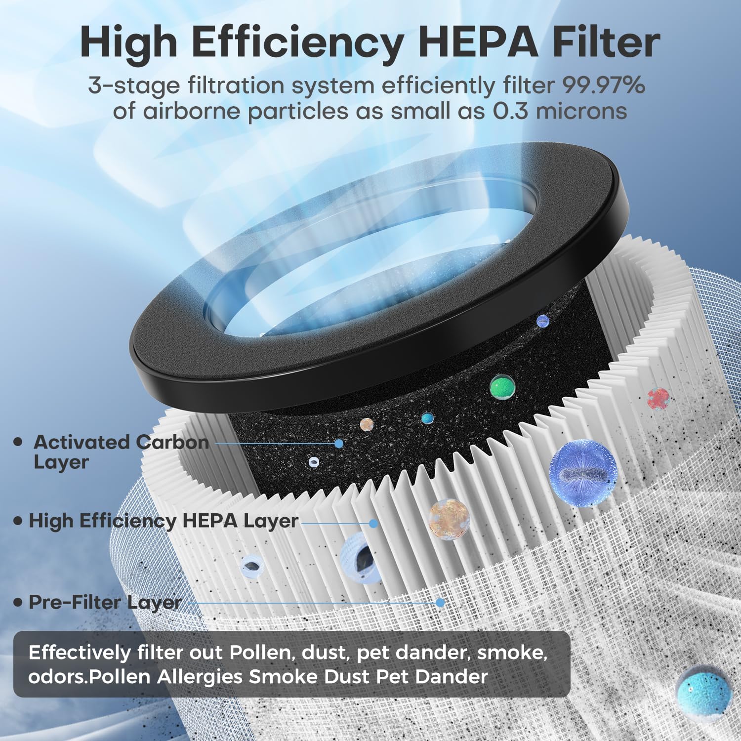 Purificadores de aire POMORON para habitaciones grandes domésticas de hasta 1500 pies² con sensor de calidad del aire y modo automático, UV, Effi Alto rendimiento: para habitaciones grandes de hasta 1500 pies ²: el purificador de aire Pomoron modelo MJ003HD de alto rendimiento para el hogar está diseñado con una entrada de aire lateral doble y un conducto de aire de gran tamaño, - Image 5