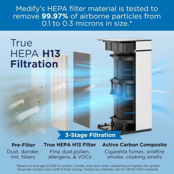 Medify MA-40 Purificador de aire de luz UV con filtro HEPA H14 verdadero, cobertura de 1.793 pies cuadrados en 1 hora para incendios forestales, humo, olores, polen, mascotas, eliminación a 0.1 micras - Image 2