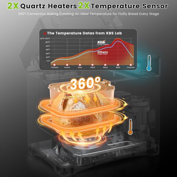 KBS Máquina de pan 17 en 1, calentadores duales, máquina de acero inoxidable de 710 W con sin gluten, máquina de masa, mermelada, yogur PROG, dispensador automático de tuercas, sartén de cerámica. - Image 5